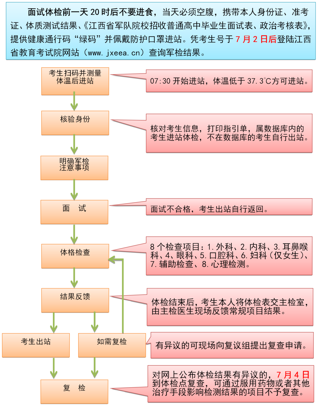 _14体检面试流程图_01.png