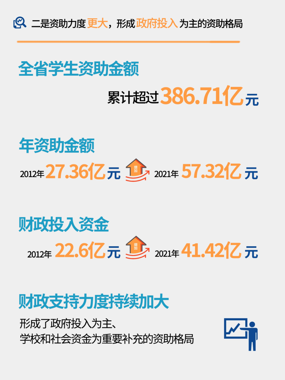 资助育人5.png