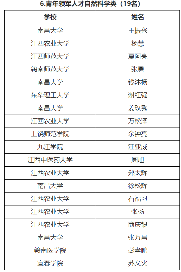 名单4.png
