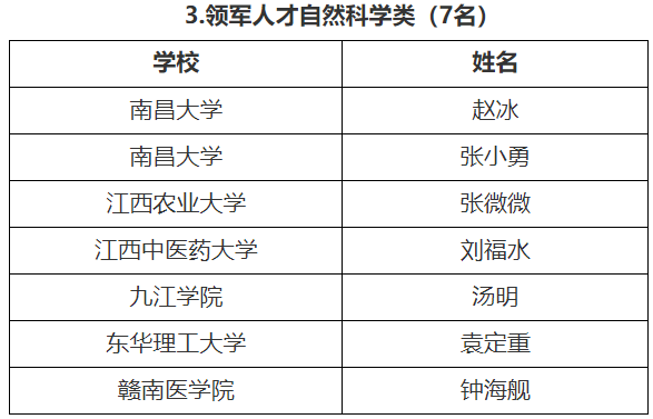名单1.png