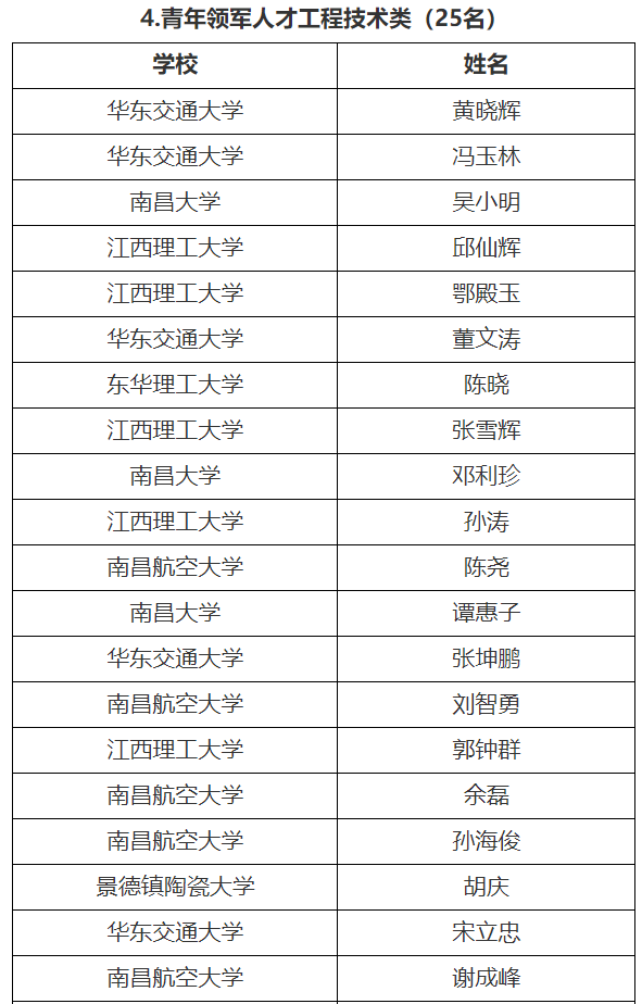 名单2.png