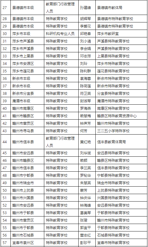 特殊教育评估专家1.png