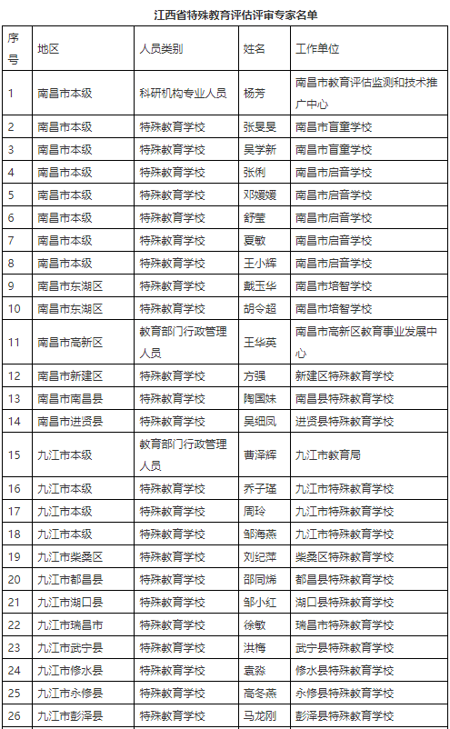 特殊教育评估专家.png