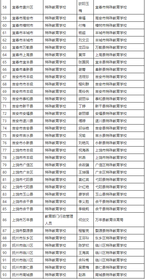 特殊教育评估专家2.png