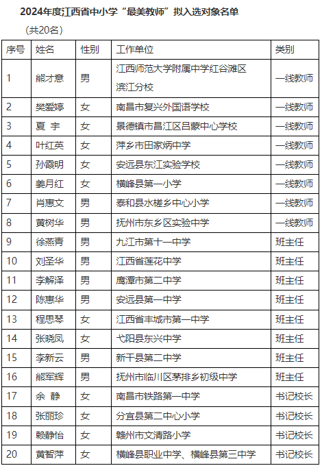 2024最美教师拟入选.png