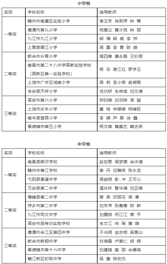大课间活动获奖名单.png