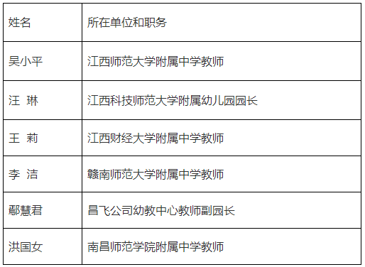 中小学正高级教师.png
