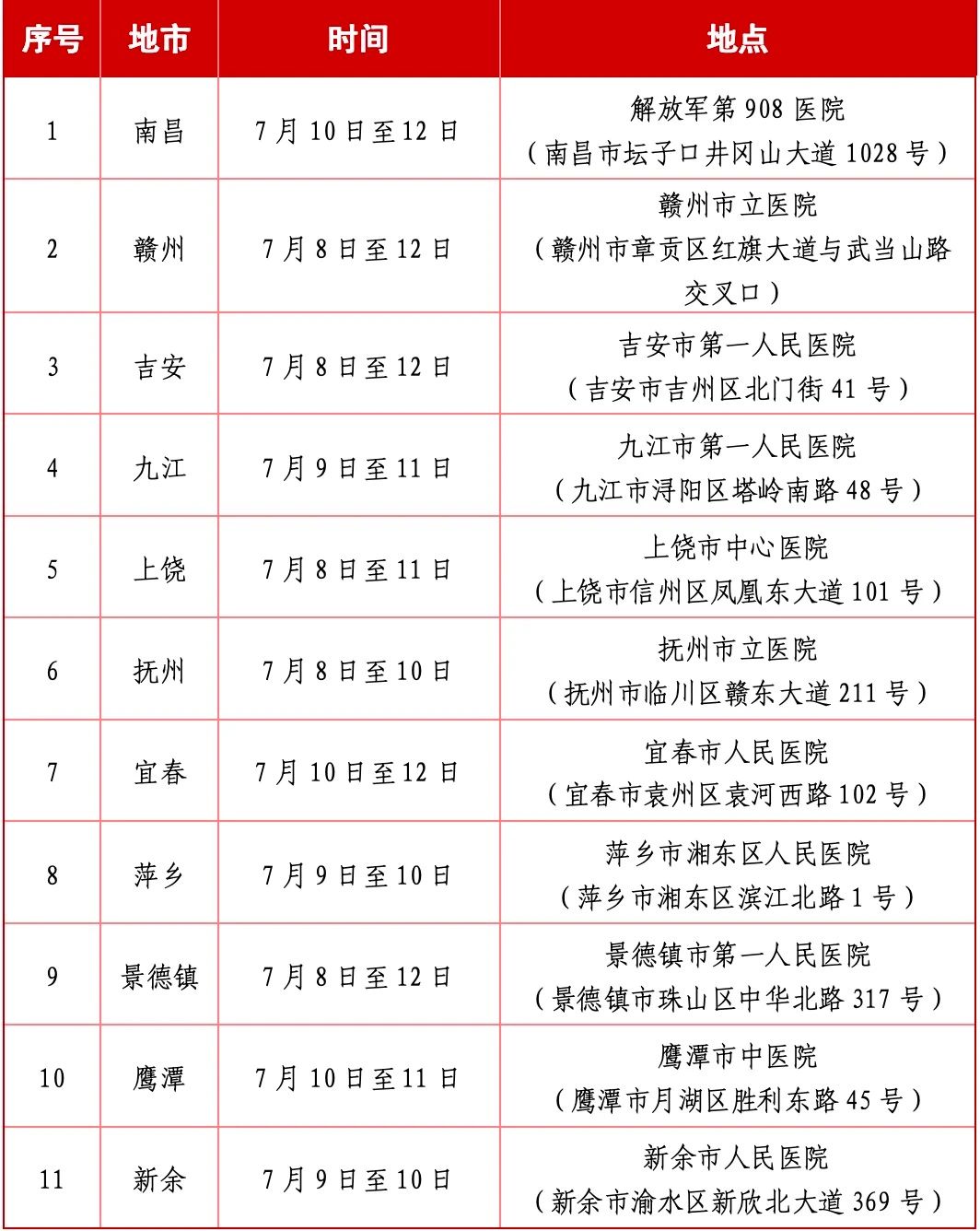 2025年各设区市定向军士体检计划.jpg