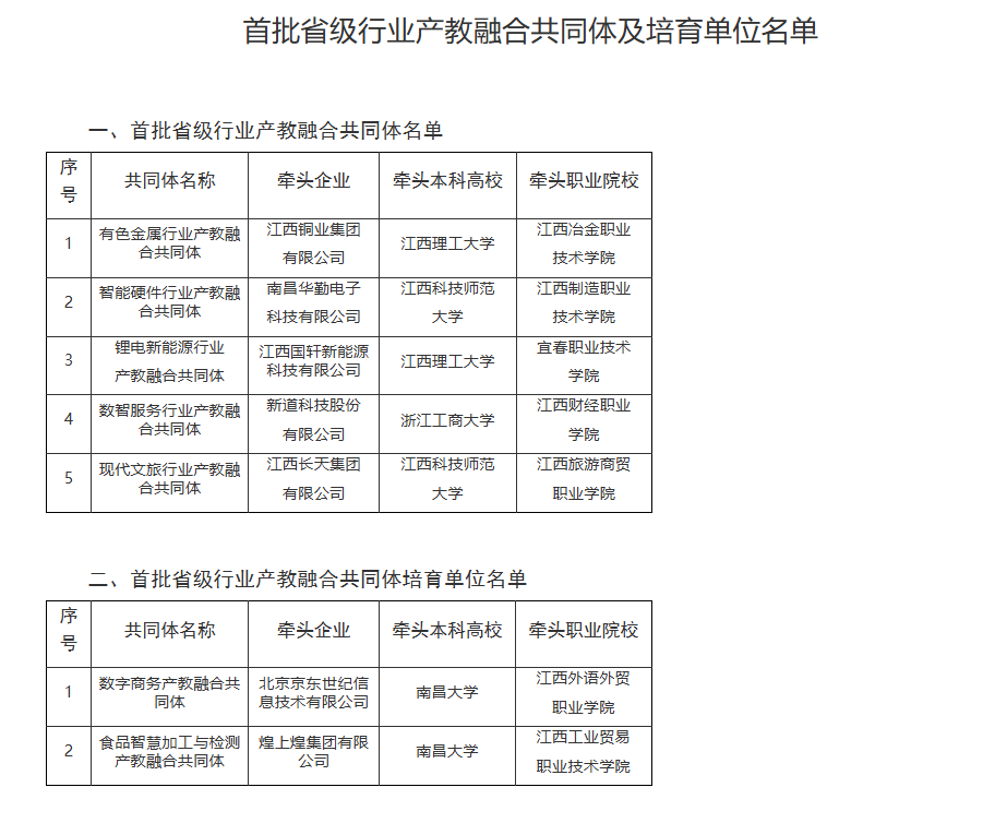 产教融合共同体.png