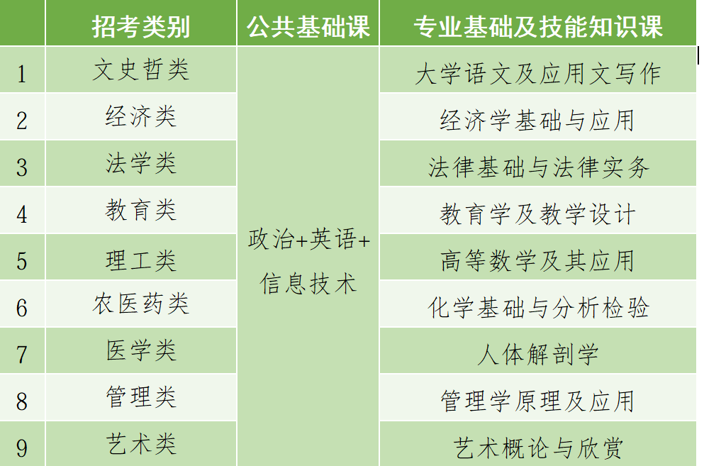 9608058c-1bba-402e-b02d-bbdb8562dc55.png 专升本1.png