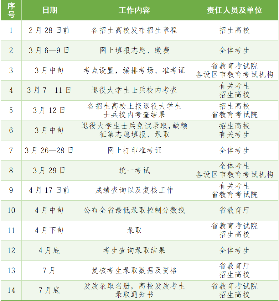 227553f7-bf75-44b2-8af8-88f483f3bbb4.png 专升本2.png