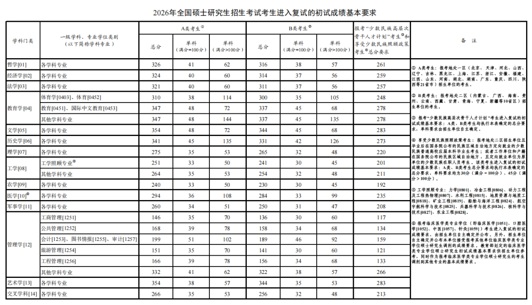 1d4f8179-0283-41a6-b902-0ec7104e2005.png 考研.png