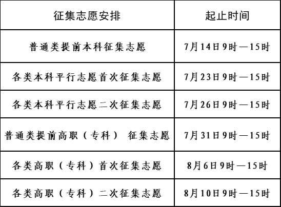 059e1e12-8c9d-4cd8-b660-90c91500c2fb.png 征集志愿安排.png