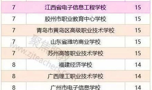 2017年国赛全国成绩排名.jpg
